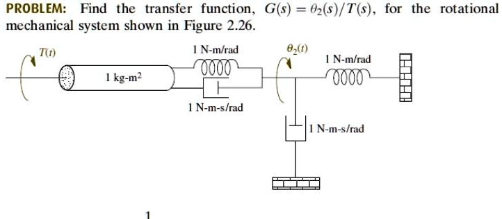 SOLVED: PROBLEM: Find the transfer function G(s) = θ(s) / T(s) for the ...