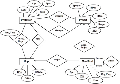 SOLVED: Convert the Entity Relationship Diagram of Assignment 1 to a ...