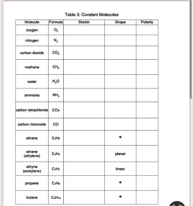 SOLVED: Table 3: Covalent Molecules Molecule Formula Oâ‚‚ Sketch Shape ...