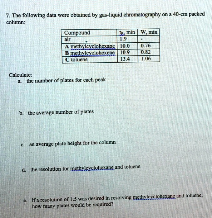 The following data were obtained by gasliquid chromatography on a 40