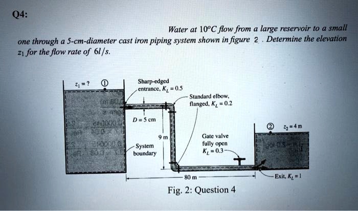 Q4: Water at 10°C flow from a large reservoir to a small one through a 5-cm-diameter cast iron piping system shown in figure 2. Determine the elevation z1 for the flow rate of 6 l/s. z1 = ? Sharp-edged entrance, KL = 0.5 Standard elbow, flanged, KL = 0.2 D = 5 cm z2 = 4 m 9 m System boundary Gate valve fully open KL = 0.3 80 m Exit, KL = 1 Fig. 2: Question 4