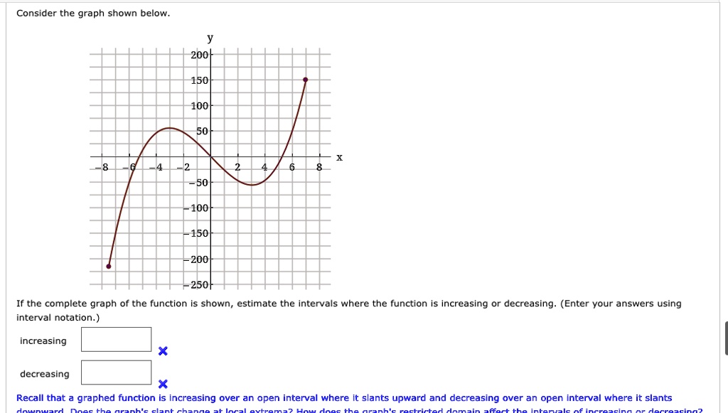 SOLVED: Consider the graph shown below 200 150 100 100 150 200 250 If ...