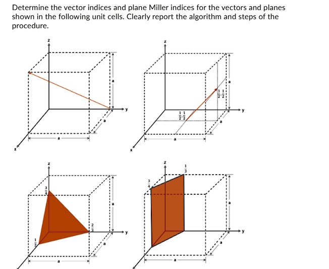 SOLVED: Determine the vector indices and plane Miller indices for the ...