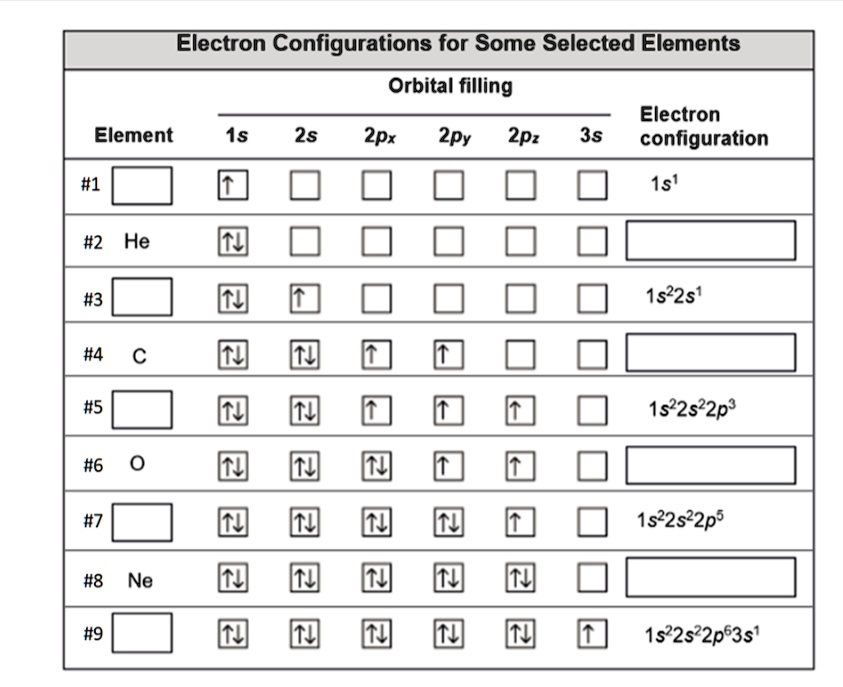 SOLVED: Thank you! Electron Configurations for Some Selected Elements ...