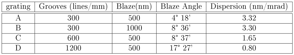 SOLVED: (a) Assuming That There Is Now A White Light Horizontally ...