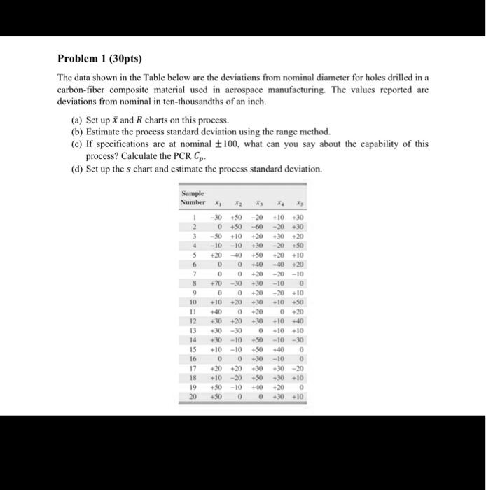 Problem (30pts) The data shown the Table below are th… - SolvedLib