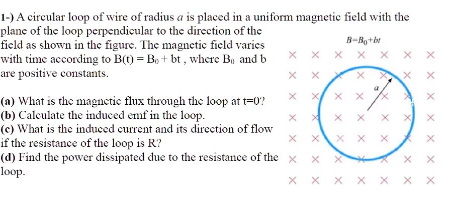 SOLVED: A circular loop of wire of radius a is placed in a uniform ...