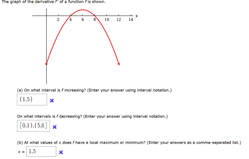 The graph of the derivative f' of a function f is shown.
(a) On what interval is f increasing? (Enter your answer using interval notation.)
On what intervals is f decreasing? (Enter your answer using interval notation.)
(b) At what values of x does f have a local maximum or minimum? (Enter your answers as a comma-separated list.)