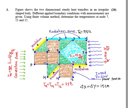 SOLVED: 3. Figure shows the two dimensional steady heat transfers in an ...