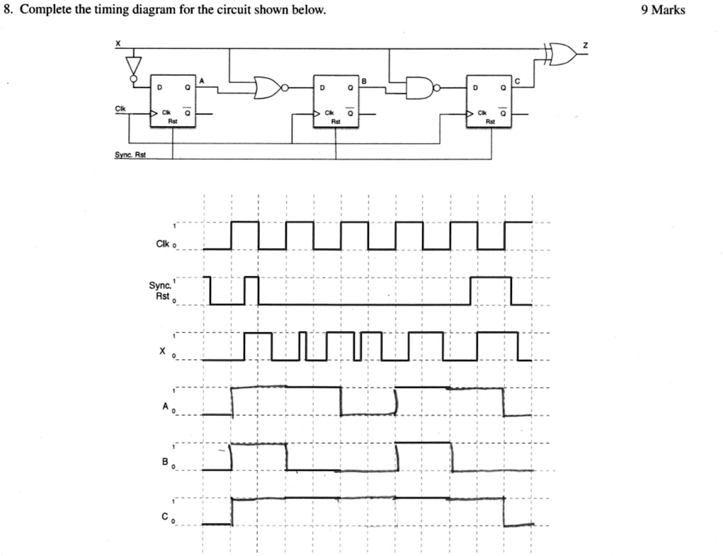 Diagram Rst 8. Complete the timing diagram for the circuit shown below. D Clk Rst ...