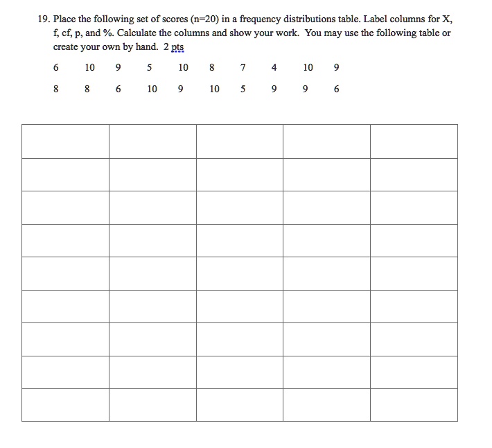 19 place the following set of scores n 20 in frequency distributions ...