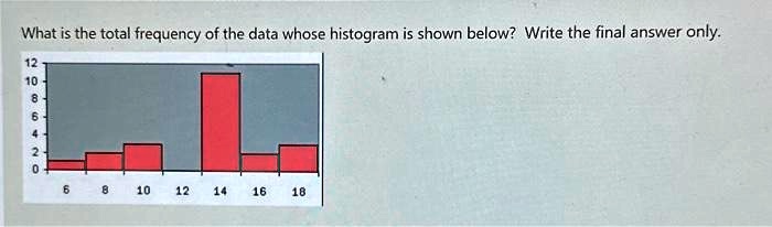 What is the total frequency of the data whose histogram is shown below? Write the final answer only.
12
10
8
6
4
2
0
6 8 10 12 14 16 18