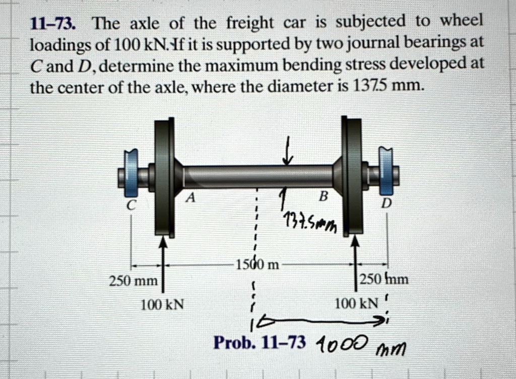 11 73 the axle of the freight car is subjected to wheel loadings of 100 ...