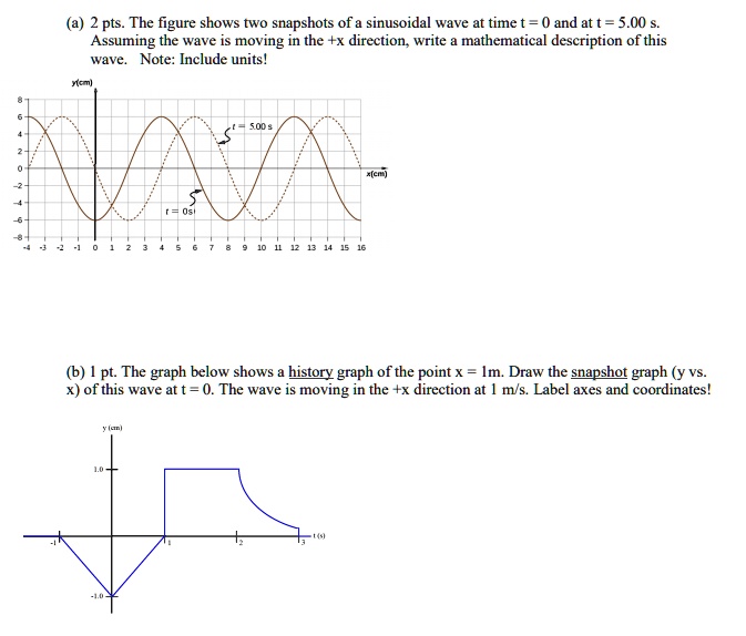 a 2 pts the figure shows two snapshots of sinusoidal wave at time 0 and ...