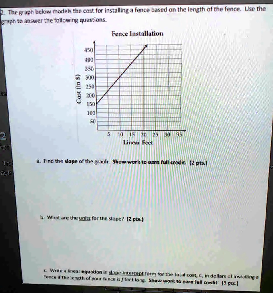 solved-tne-graph-below-models-the-cost-for-installing-a-fence-based-on