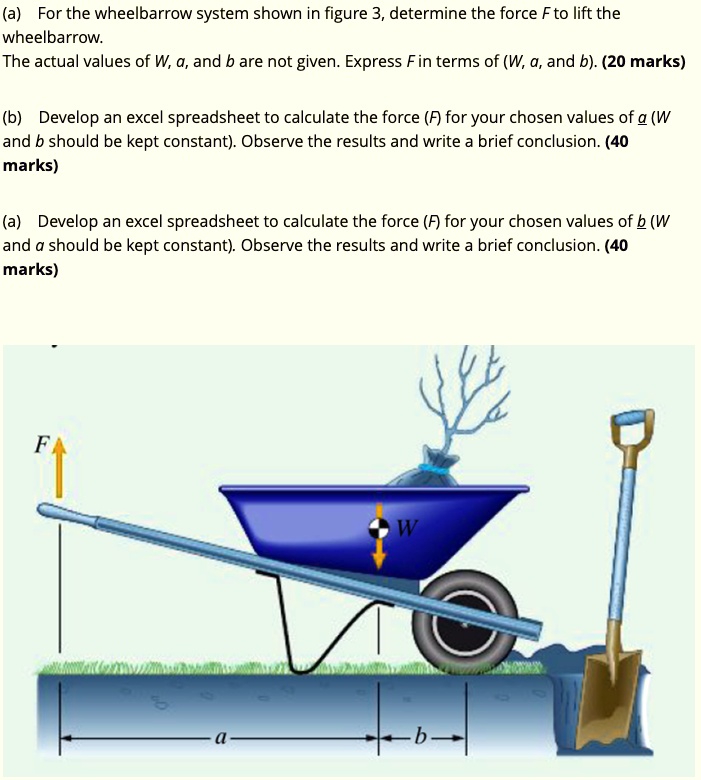 SOLVED (a) For the wheelbarrow system shown in Figure 3, determine the