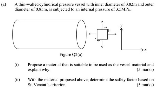 SOLVED: A thin-walled cylindrical pressure vessel with an inner ...