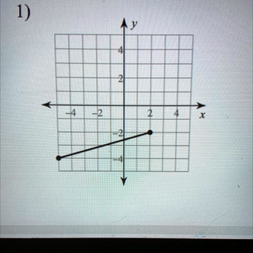 how to find the distance between a pair of points