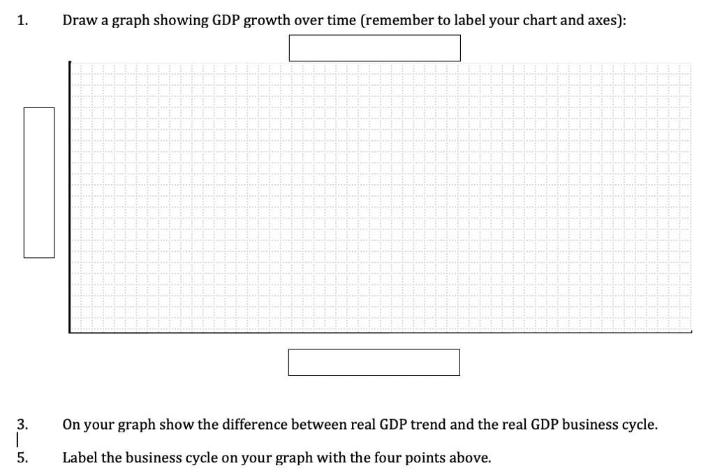 SOLVED: 1. Draw a graph showing GDP growth over time (remember to label ...