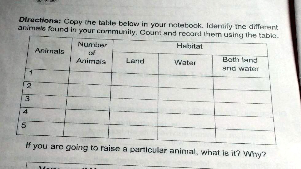 Solved 2.1. Copy the table below in your answer book and