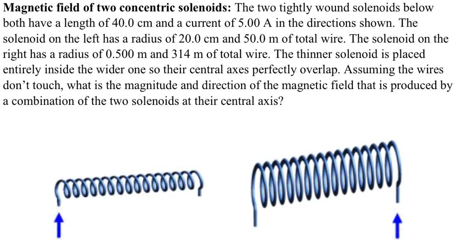 SOLVED: Magnetic field of two concentric solenoids: The two tightly ...