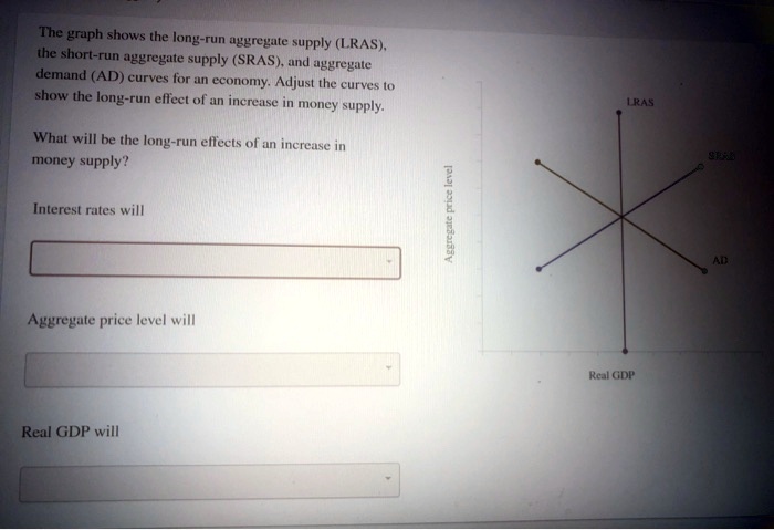 SOLVED: The graph shows the long-run aggregate supply (LRAS), the short ...