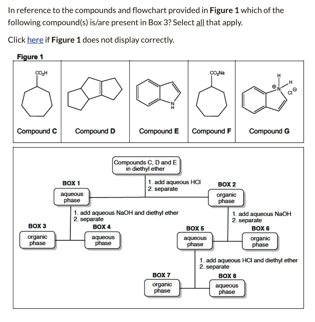 SOLVED In reference to the compounds and flowchart provided in Figure