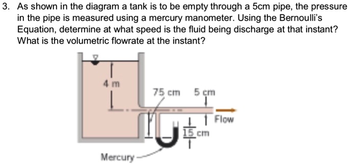 SOLVED: As shown in the diagram, a tank is to be emptied through a 5 cm ...