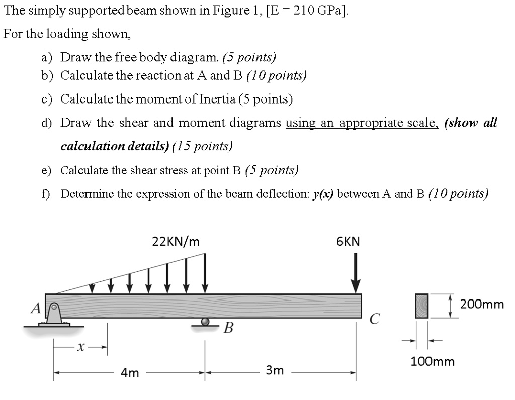 Solved The Simply Supported Beam Shown In Figure 1 [e 210 Gpa] For