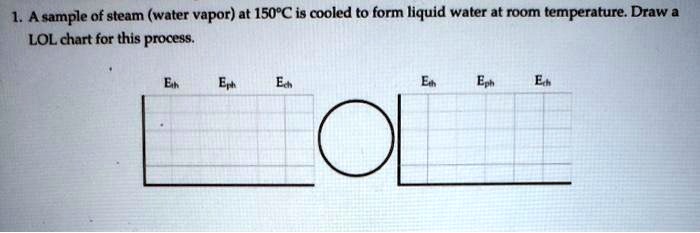 SOLVED: A sample of steam (water vapor) at 150*C is cooled t0 form ...