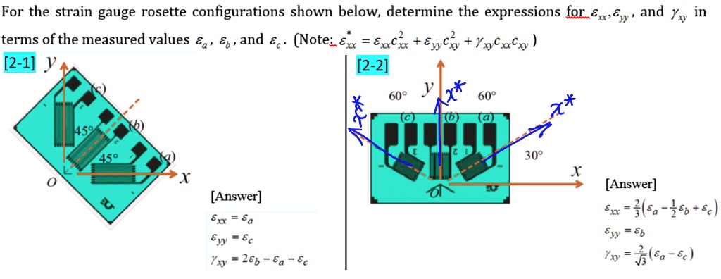 Solve the following using Cramer's ruleFor the strain gauge rosette ...