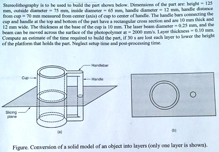 SOLVED: Stereolithography is to be used to build the part shown below ...