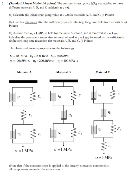 Solved standard linear model 16 points the constant stress 1