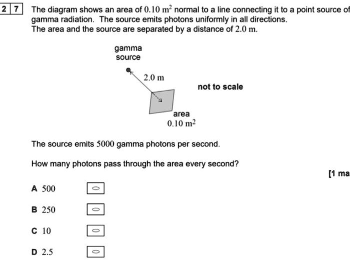 Point Source Gamma The diagram shows an area of 0.10 m² normal to a line connecting it to ...