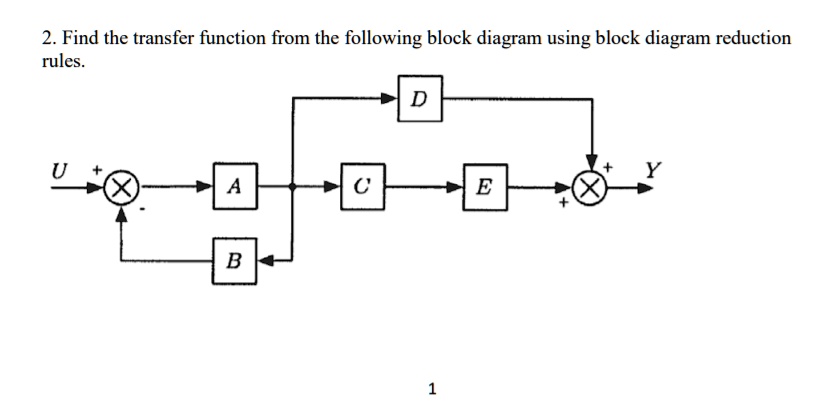 SOLVED: 2. Find the transfer function from the following block diagram ...