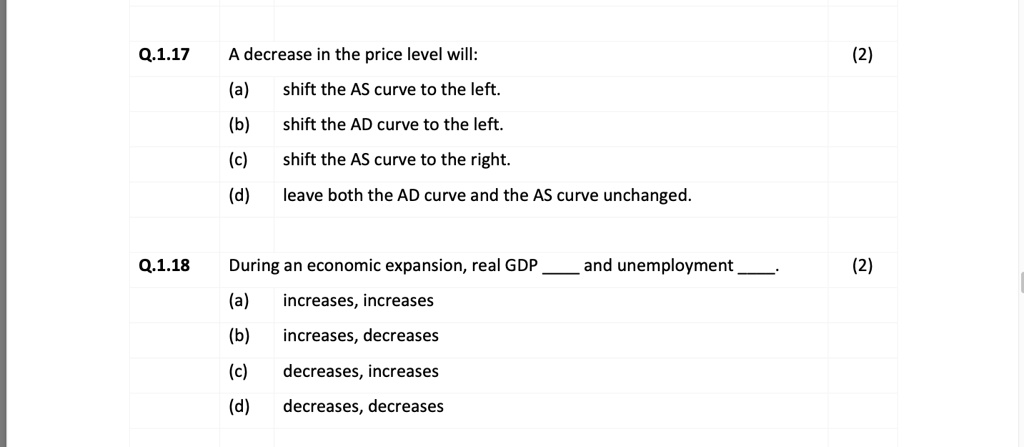 Q.1.17 A decrease in the price level will: (a) shift the AS curve to ...
