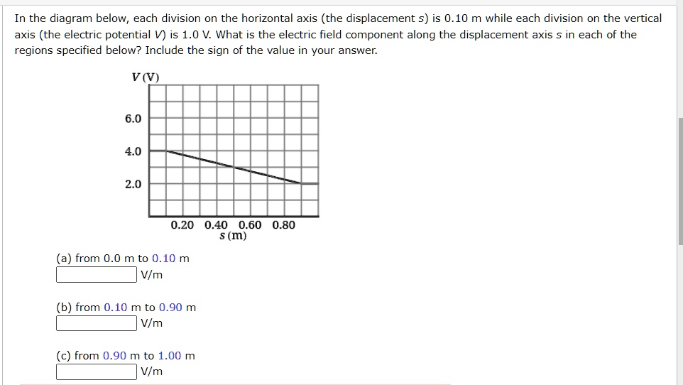 SOLVED In the diagram below, each division on the horizontal axis (the