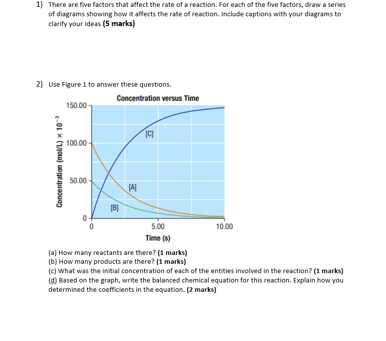 1) There are five factors that affect the rate of a reaction. For each ...