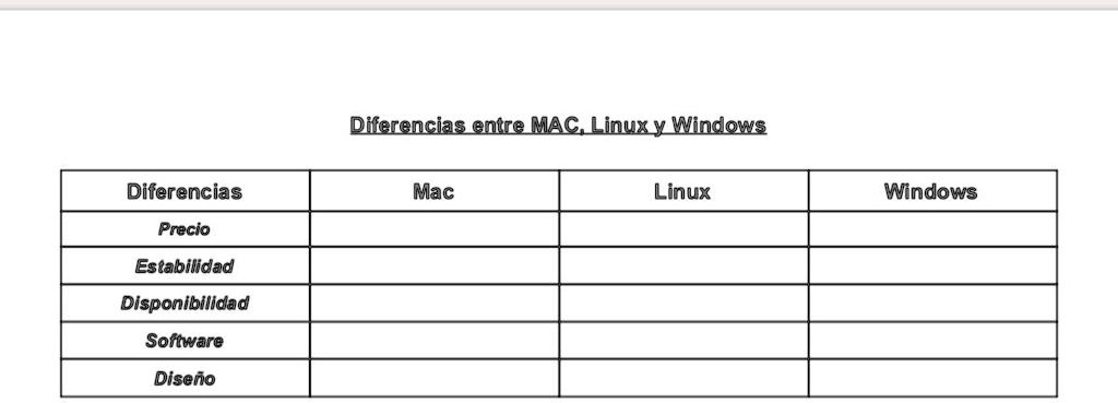 SOLVED: Cuáles son las diferencias entre Mac Linux Windows ayuda doy 20 ...