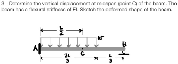 SOLVED: Determine the vertical displacement at midspan (point C) of the ...
