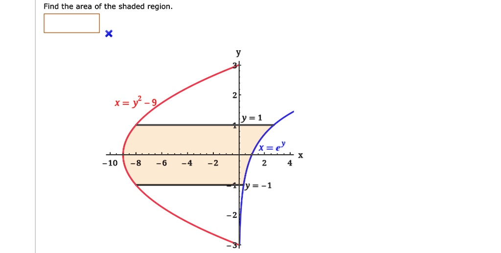 Find the area of the shaded region.
x = y^2 - 9
y = 1
x = e^y
y = -1