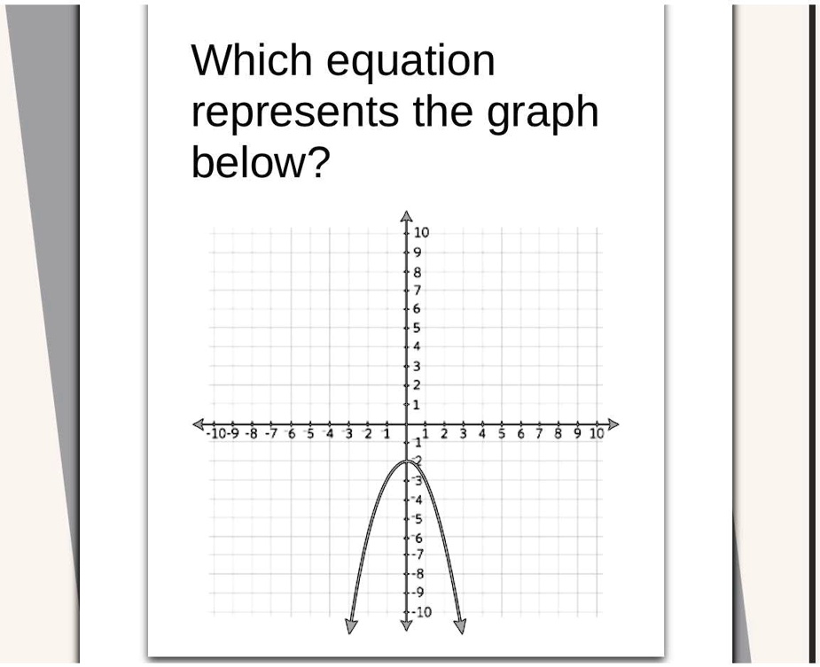 Which equation
represents the graph
below?
