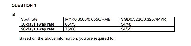 QUESTION 1
a)
Spot rate | MYR0.6500/0.6550/RMB | SGD0.3220/0.3257/MYR
30-days swap rate | 65/75 | 54/48
90-days swap rate | 75/68 | 54/65
Based on the above information, you are required to:
