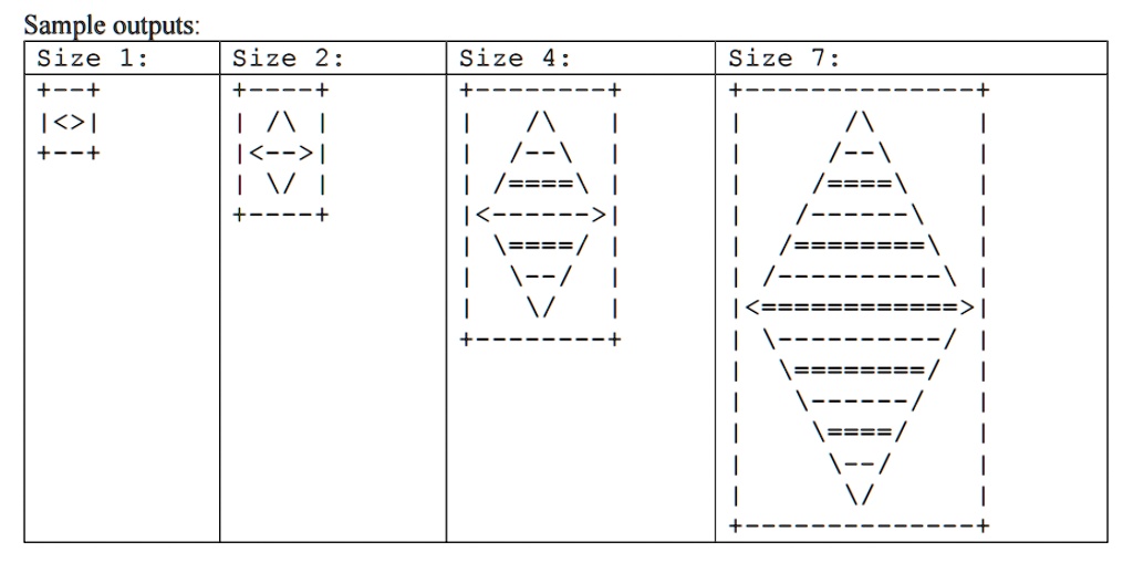 Sample outputs: Size 1: +–+ | | +–+ Size 2: +—-+ | | | V | +—-+ Size 4 ...