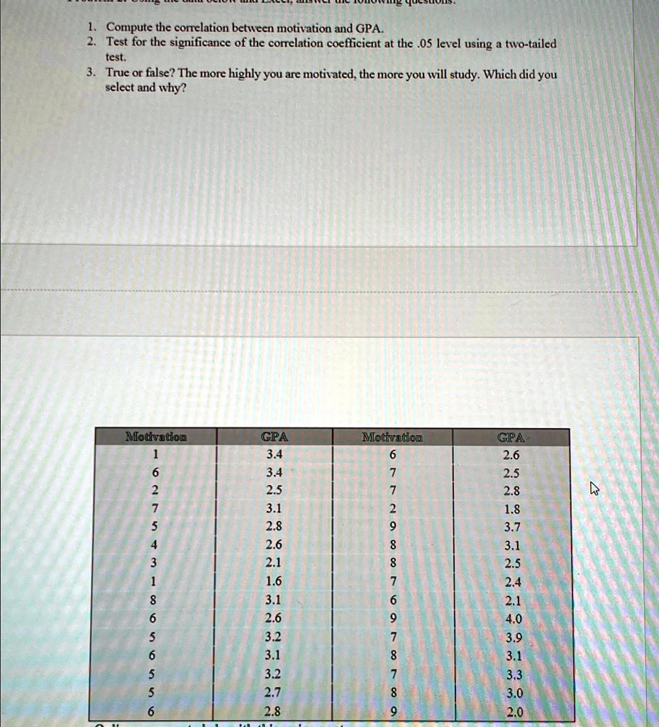 1. Compute the correlation between motivation and GPA.
2. Test for the significance of the correlation coefficient at the .05 level using a two-tailed
test.
3. True or false? The more highly you are motivated, the more you will study. Which did you
select and why?
Motivation
GPA
Motivation
GPA
1
6
2
7
5
4
3
1
8
6
5
6
5
6
3.4
3.4
2.5
3.1
2.8
2.6
2.1
1.6
3.1
2.6
3.2
3.1
3.2
2.7
2.8
6
7
7
2
9
8
8
7
6
9
7
8
7
8
9
2.6
2.5
2.8
1.8
3.7
3.1
2.5
2.4
2.1
4.0
3.9
3.1
3.3
3.0
2.0