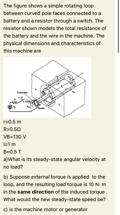 SOLVED: The figure shows a simple rotating loop between curved pole ...