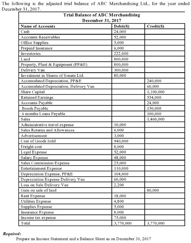 SOLVED: The following is the adjusted trial balance of ABC ...