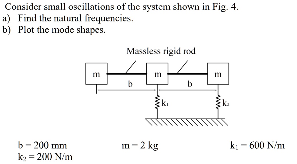 SOLVED: Consider Small Oscillations Of The System Shown In Fig. 4. A ...