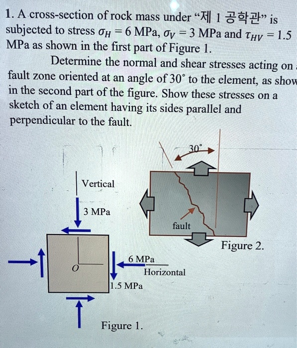 1across section of rock mass under1is subjected to stress oh 6mpaoy 3 ...