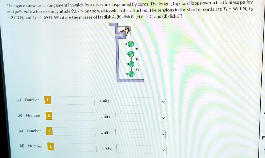 SOLVED: The Figure Shows An Arrangement In Which Four Disks Are ...